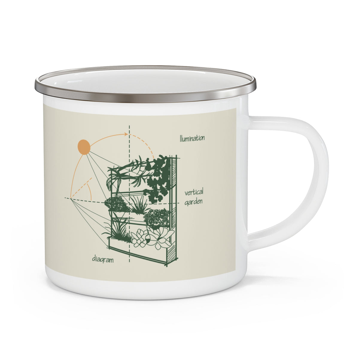 The Biophilic Studio | Vertical Garden Diagram Camper Mug